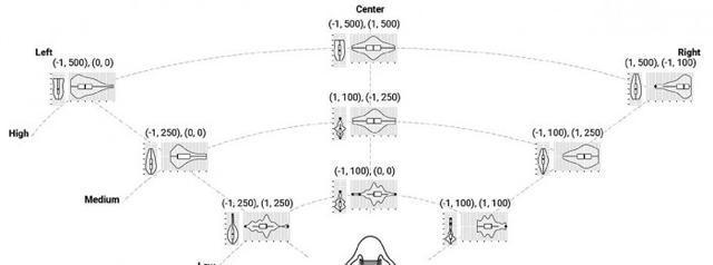 定向嗅覺 小型鼻戴硬件與輔助設(shè)備的研究進展