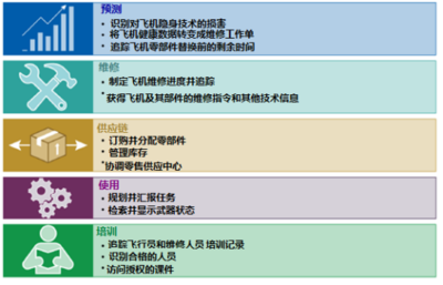 “奧丁”駕臨 美軍重新設(shè)計(jì)F-35自主保障信息系統(tǒng)的動(dòng)因與前景